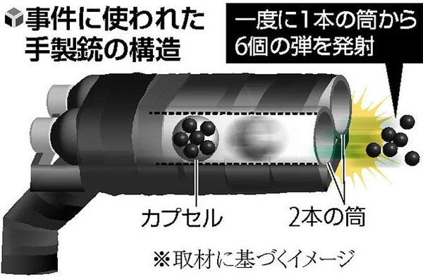 山上容疑者が使用した手製銃の画像