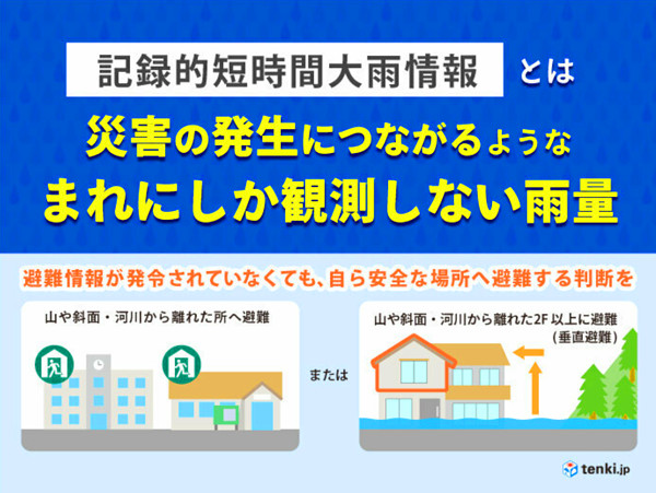 記録的短時間大雨情報