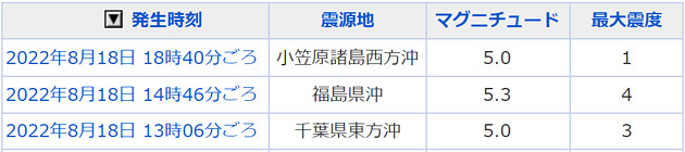 地震情報の画像