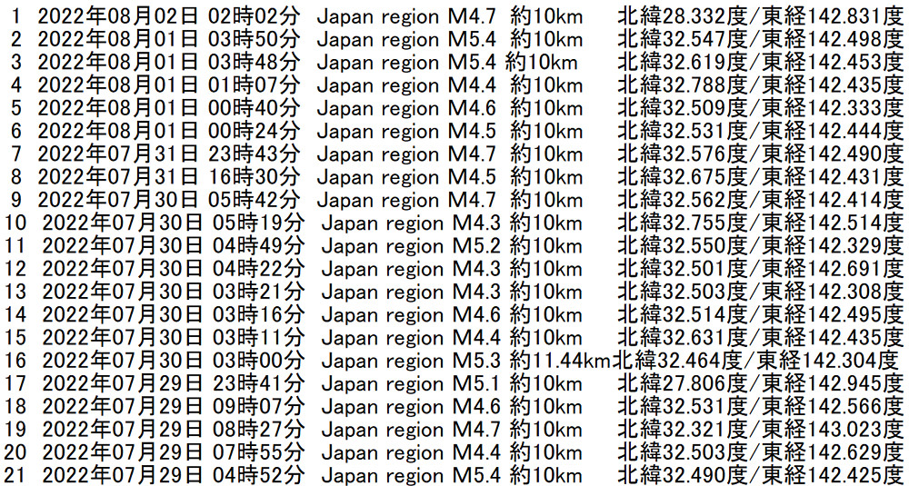 地震情報の画像