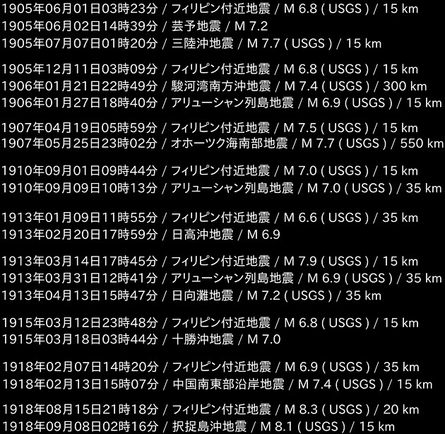 地震情報の画像