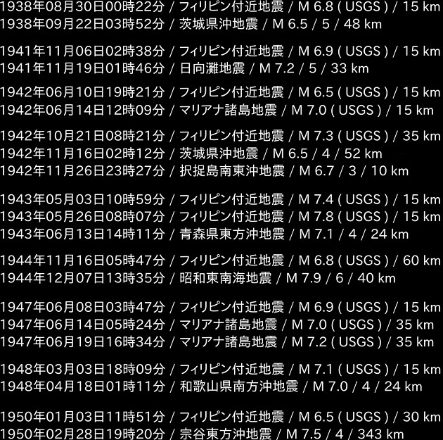 地震情報の画像