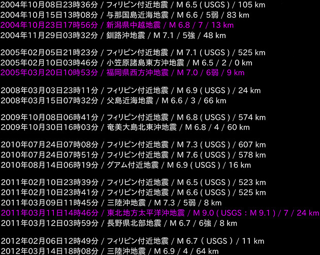 地震情報の画像