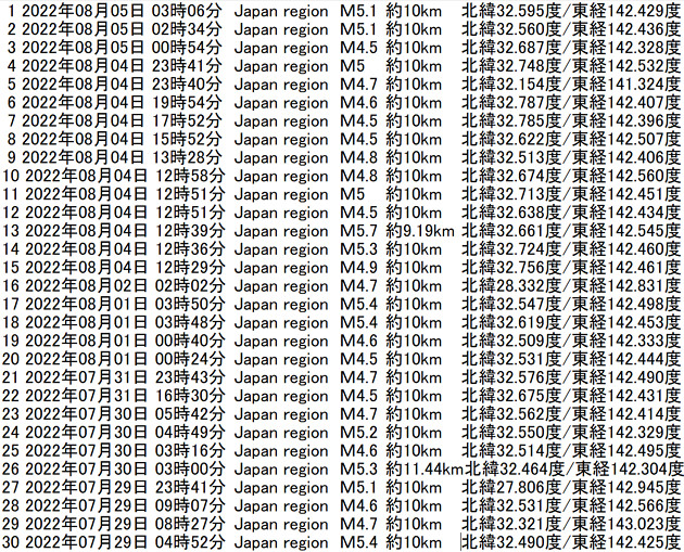 地震情報の画像
