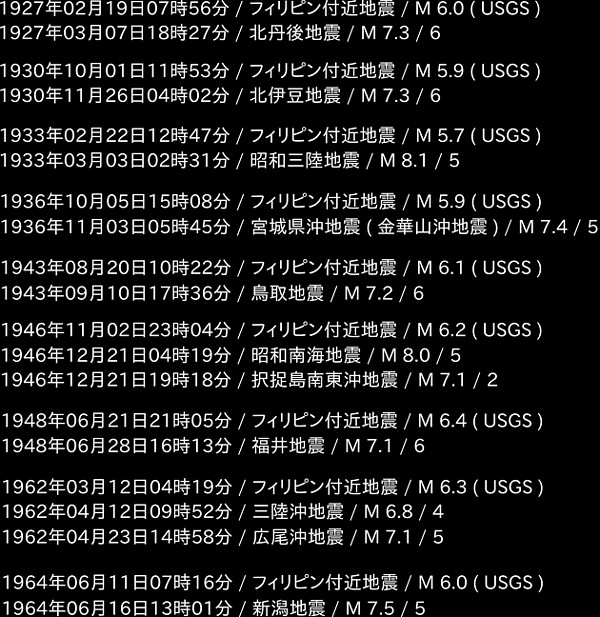 地震情報の画像