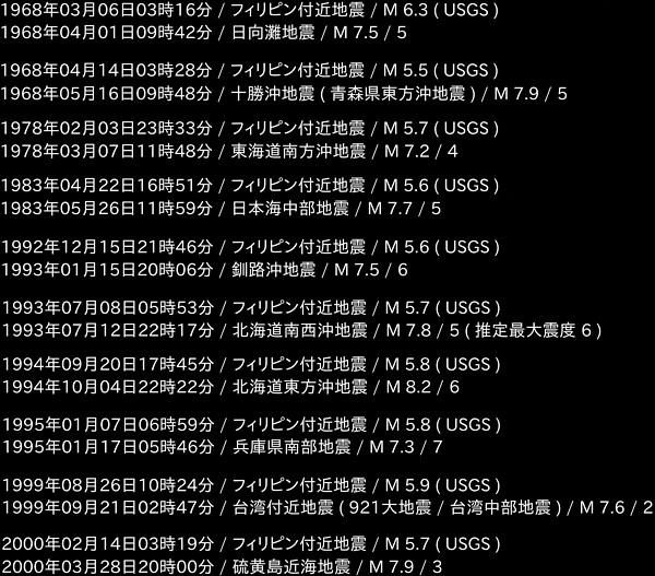 地震情報の画像