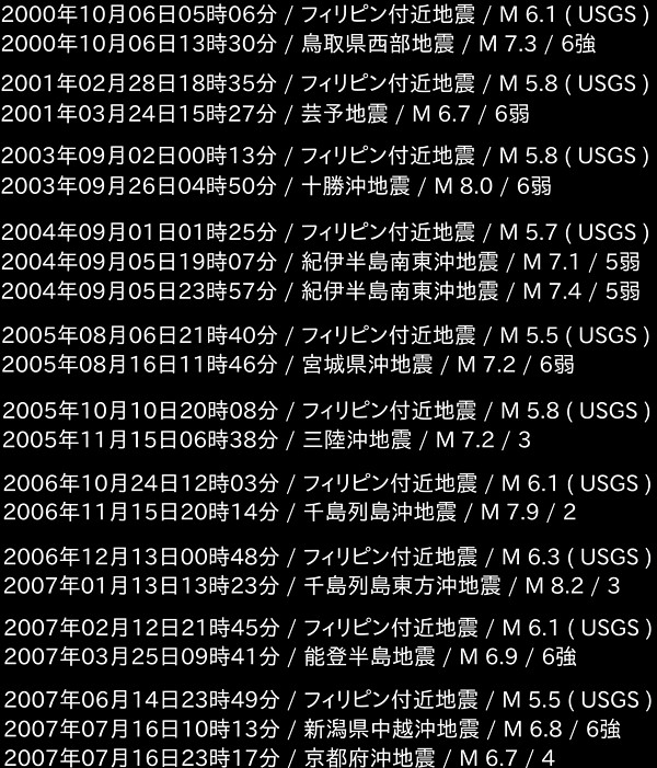 地震情報の画像