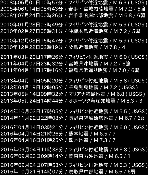 地震情報の画像