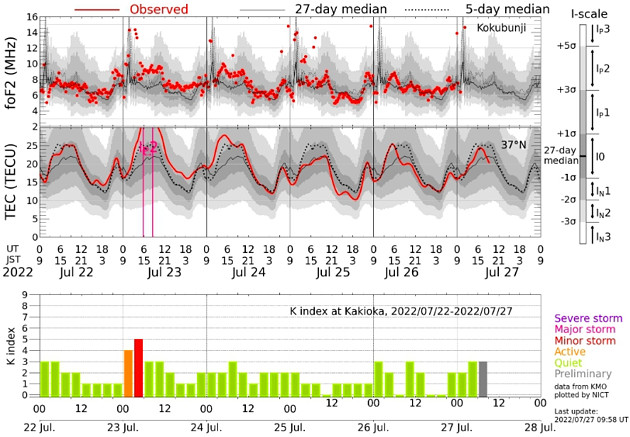 地磁気のグラフ