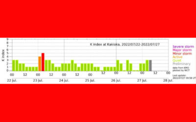 地磁気のグラフ