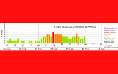 地磁気のグラフ