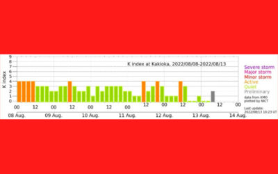 地磁気のグラフ