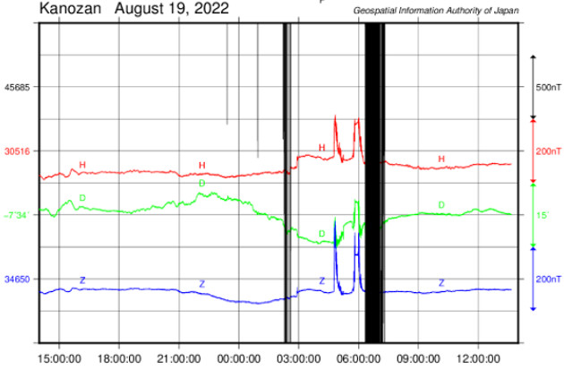 地磁気のグラフ