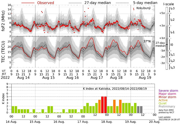 地磁気のグラフ