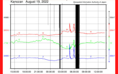 地磁気のグラフ