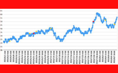 ラドン濃度のグラフ