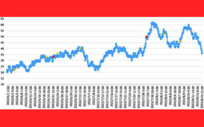 ラドン濃度のグラフ