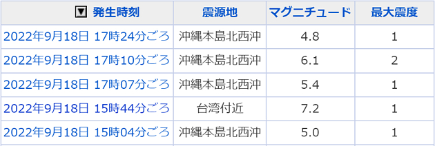 地震情報の画像