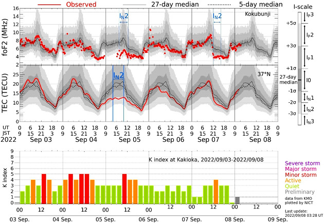 地磁気(K index)の画像