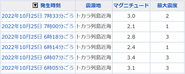 地震情報の画像