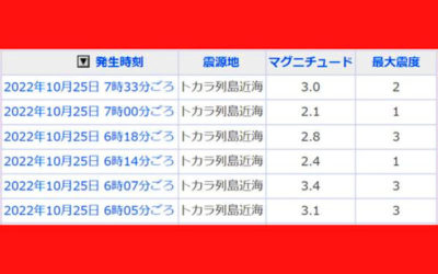 地震情報の画像