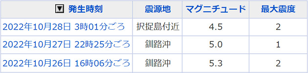 地震情報の画像