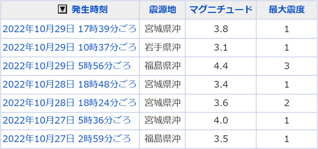 地震情報の画像