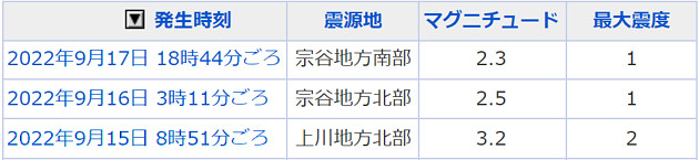 地震情報の画像