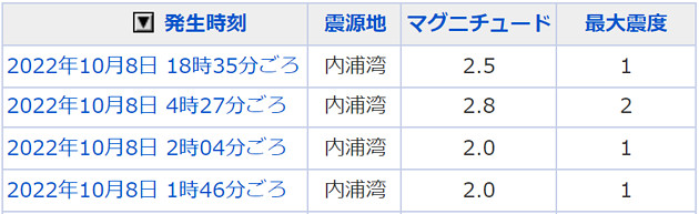 地震情報の画像
