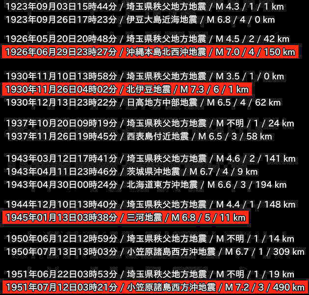 地震情報の画像