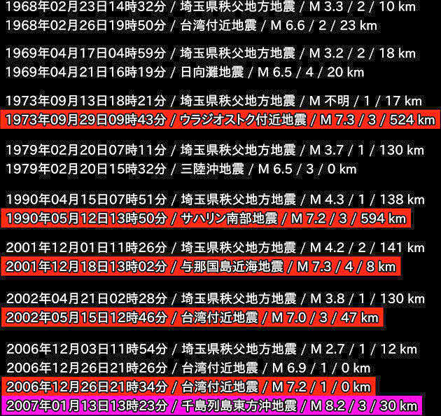 地震情報の画像