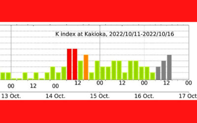 地磁気(K index)の画像