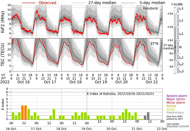 地磁気(K index)の画像