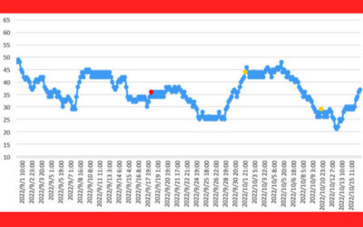 大気中のラドン濃度のグラフ
