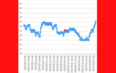 大気中のラドン濃度のグラフ