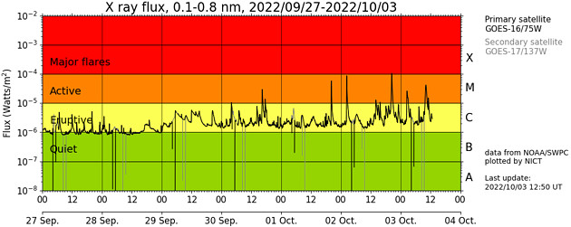 太陽フレアの画像