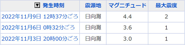 地震情報の画像