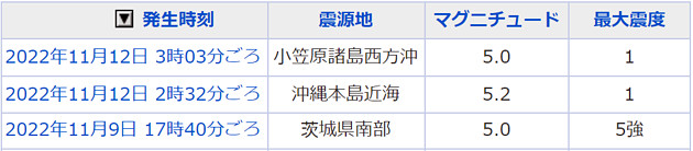 地震情報の画像