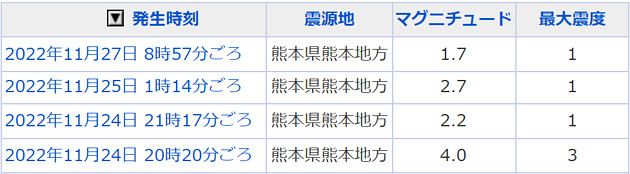 地震情報の画像