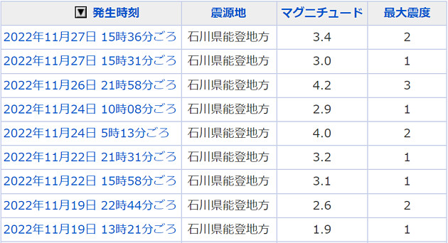 地震情報の画像
