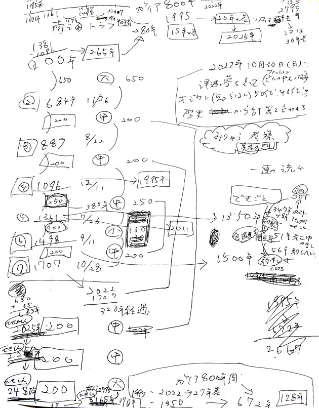 みりゅうさんからの投稿画像