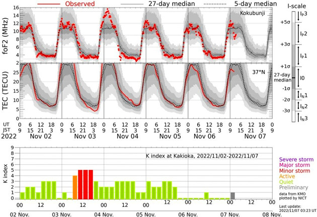 地磁気(K index)の画像