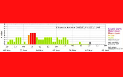 地磁気(K index)の画像