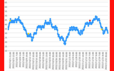 大気中のラドン濃度のグラフ