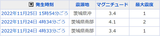 地震情報の画像