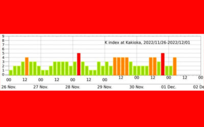 地磁気(K index)の画像