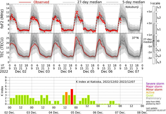 地磁気(K index)の画像