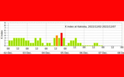 地磁気(K index)の画像