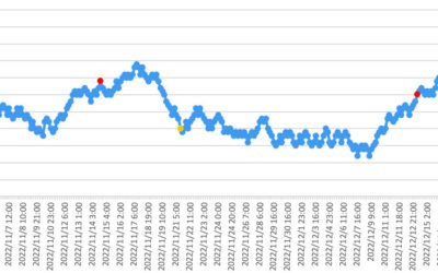大気中のラドン濃度のグラフ