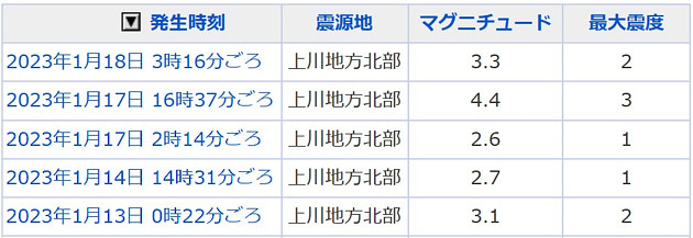 地震情報の画像